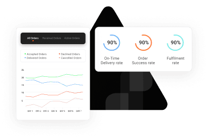 Data-driven business management